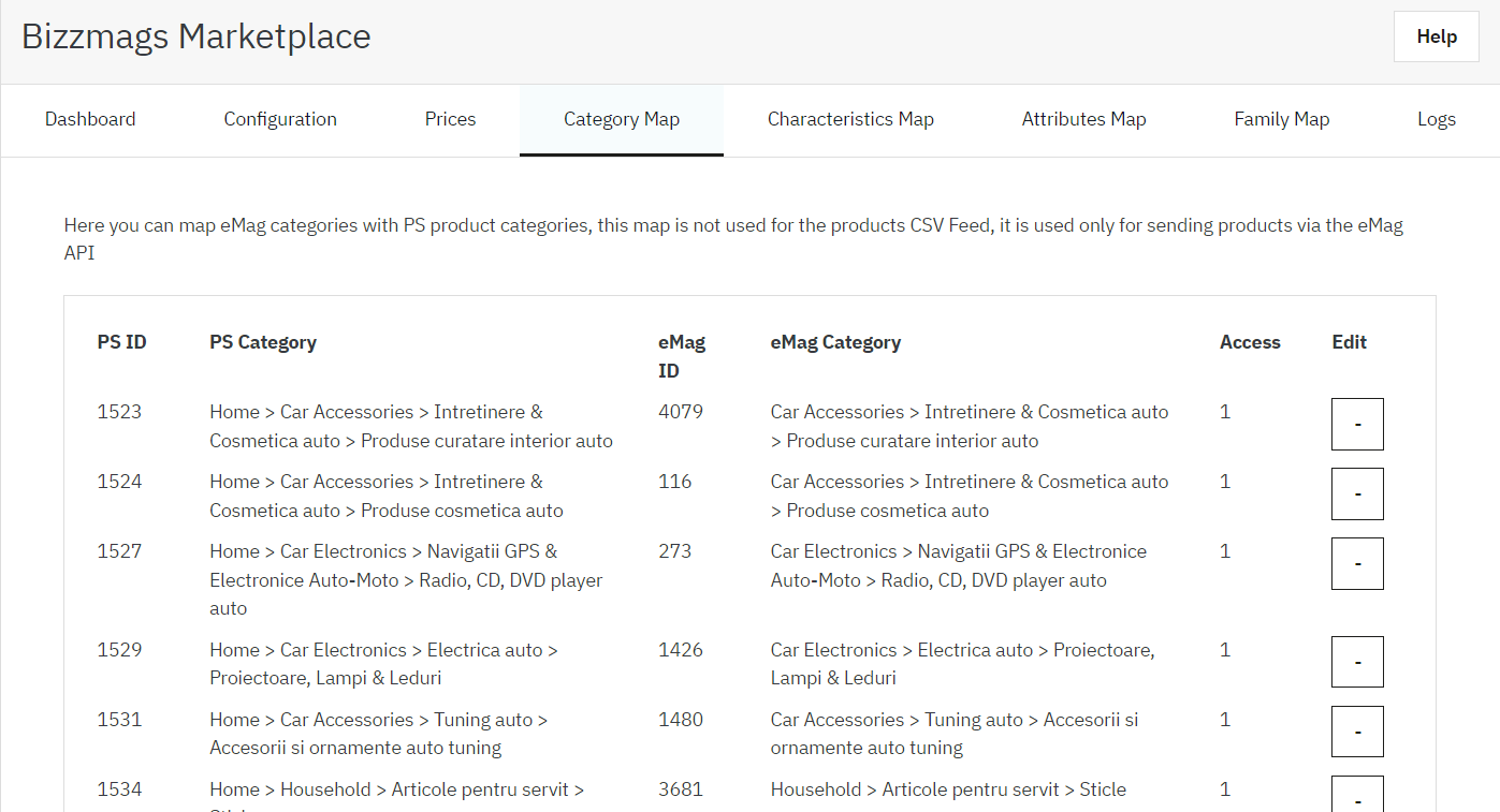 bizzmags marketplace emag category map